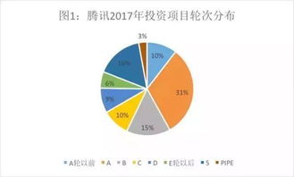 腾讯的投资帝国 VS 阿里的实业版图 投资数据背后有何玄机