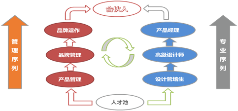 [广州]广东怡家实业投资