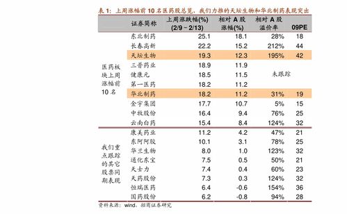 100元一包的方盒中华 股票600086