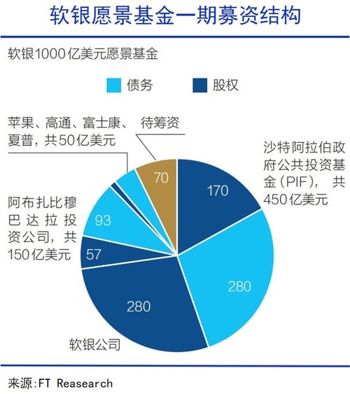 万亿沙特资本,正走向中国