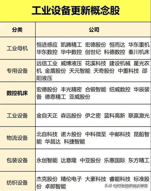超有潜力 机器人 飞行汽车 低空经济 中特估 全球第一 设备更新
