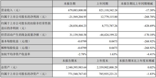 蓝英装备跌10 财通基金一资管产品为前十流通股东
