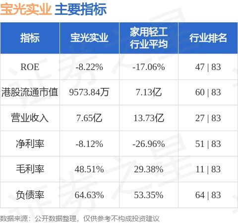 宝光实业 00084.hk 8月30日斥资约13.78万港元回购155.6万股