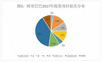 腾讯的投资帝国vs阿里的实业版图 详解投资数据背后的玄机