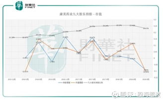 康美药业跑赢市场,然质押风险与行业表现孰轻孰重