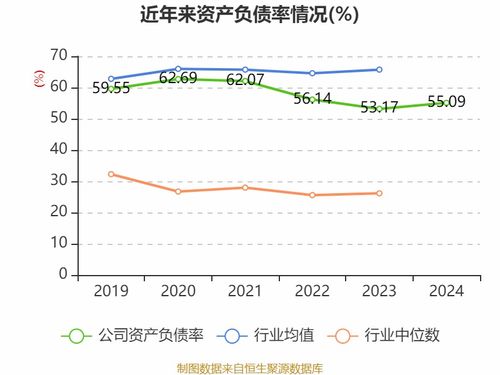 能特科技 2024年实现营业总收入122.8亿元 同比增长10.35