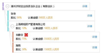 湖州济财实业投资合伙企业 有限合伙模式下的实业投资探索