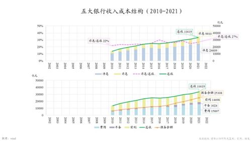 朱云来 非银金融助力产业发展 要有专业技术判断其投资潜在的成功率或风险