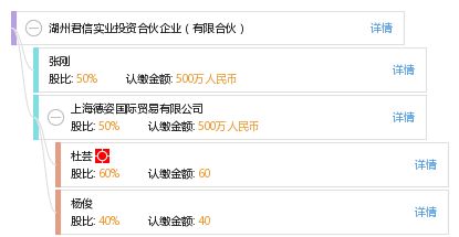 湖州君信实业投资合伙企业 有限合伙